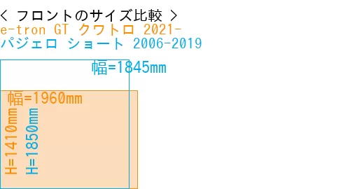 #e-tron GT クワトロ 2021- + パジェロ ショート 2006-2019